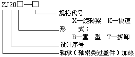 ZJ20X齒輪、齒圈加熱器